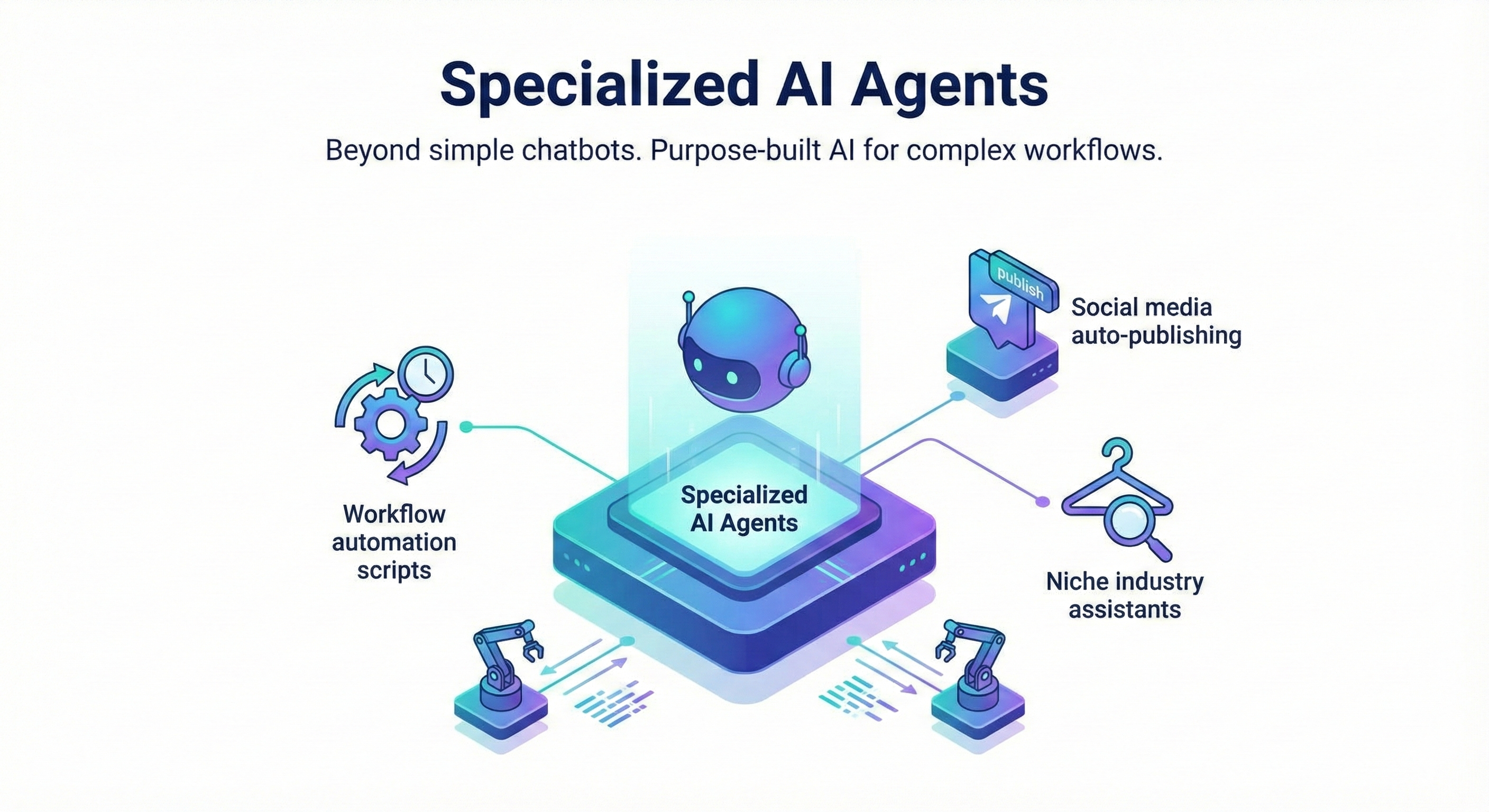 Specialized AI Agents