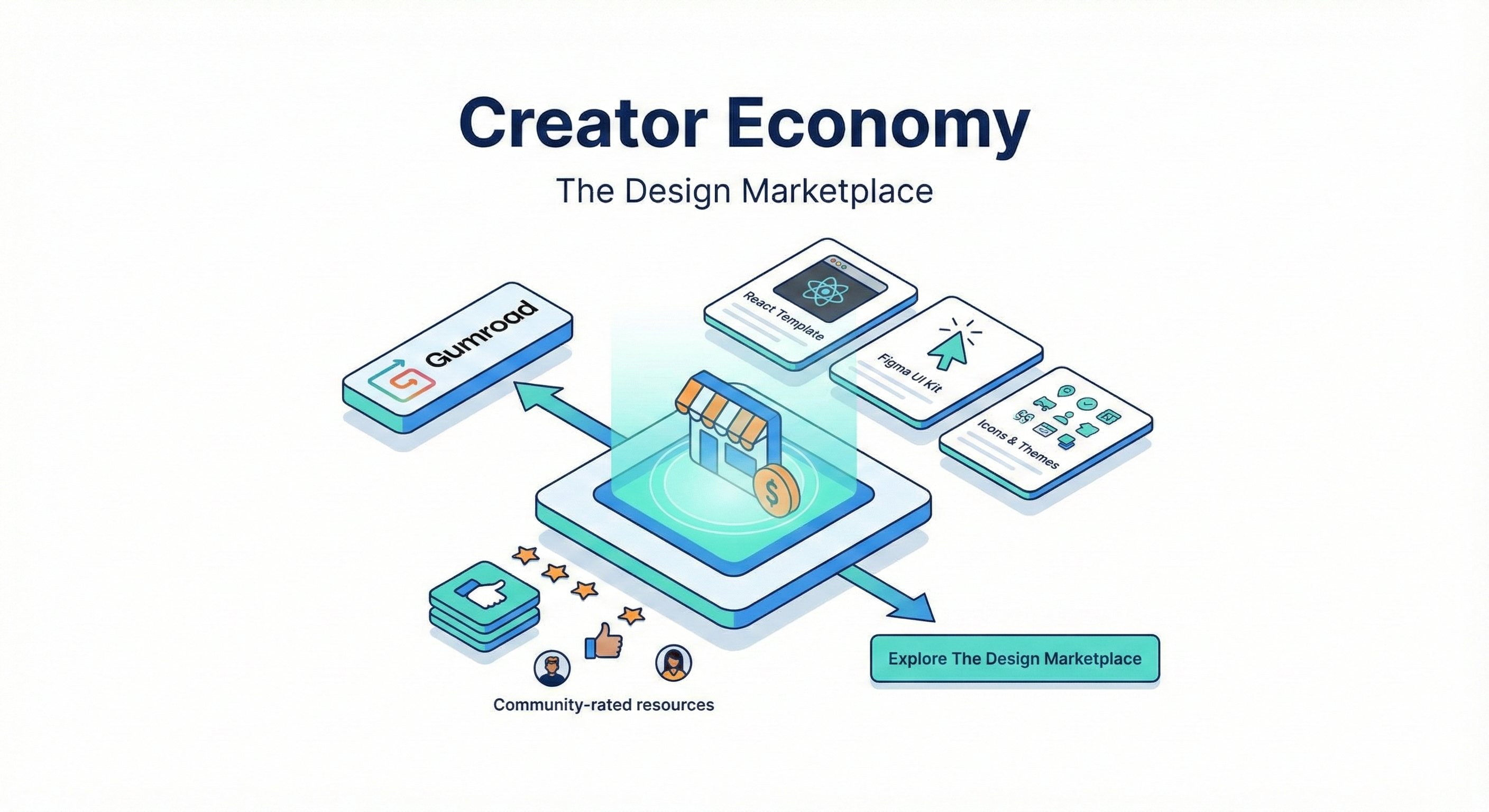 The Design Marketplace